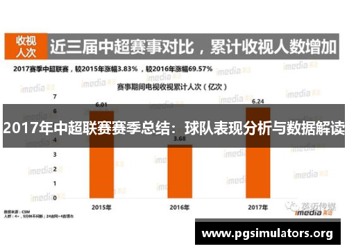 2017年中超联赛赛季总结:球队表现分析与数据解读 2017年中超联赛赛季总结:球队表现分析与数据解读