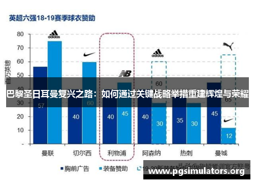 巴黎圣日耳曼复兴之路：如何通过关键战略举措重建辉煌与荣耀