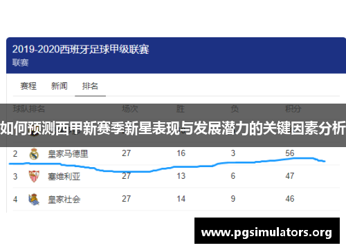 如何预测西甲新赛季新星表现与发展潜力的关键因素分析