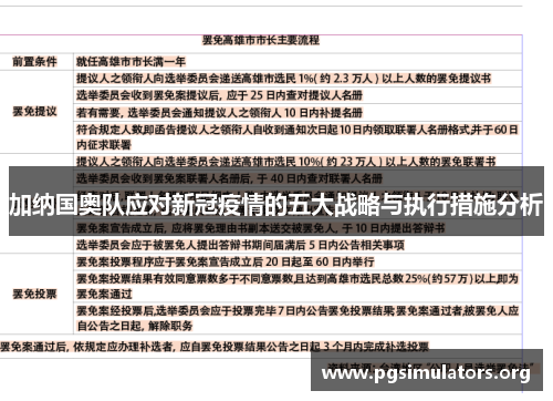 加纳国奥队应对新冠疫情的五大战略与执行措施分析