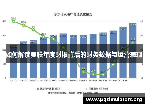 如何解读曼联年度财报背后的财务数据与运营表现 如何解读曼联年度财报背后的财务数据与运营表现