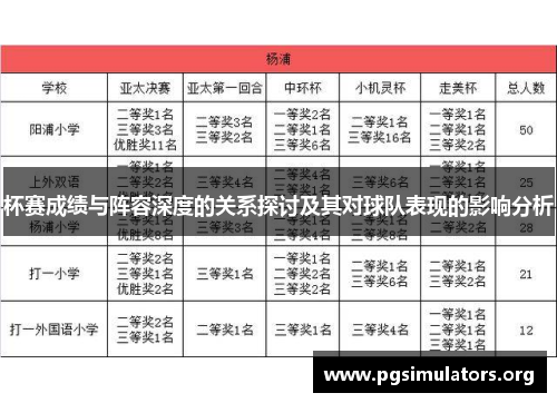 杯赛成绩与阵容深度的关系探讨及其对球队表现的影响分析 杯赛成绩与阵容深度的关系探讨及其对球队表现的影响分析