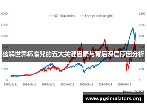 破解世界杯魔咒的五大关键因素与背后深层原因分析 破解世界杯魔咒的五大关键因素与背后深层原因分析