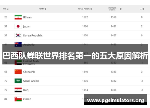 巴西队蝉联世界排名第一的五大原因解析 巴西队蝉联世界排名第一的五大原因解析
