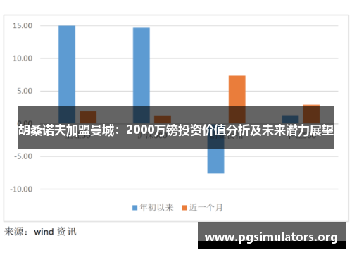 胡桑诺夫加盟曼城:2000万镑投资价值分析及未来潜力展望 胡桑诺夫加盟曼城:2000万镑投资价值分析及未来潜力展望