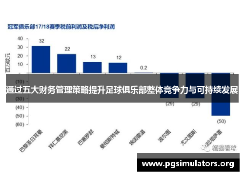 通过五大财务管理策略提升足球俱乐部整体竞争力与可持续发展