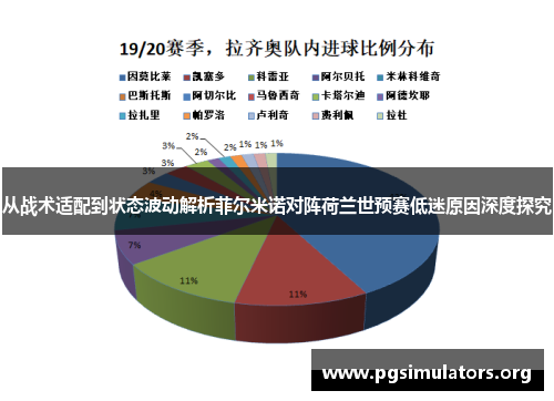 从战术适配到状态波动解析菲尔米诺对阵荷兰世预赛低迷原因深度探究