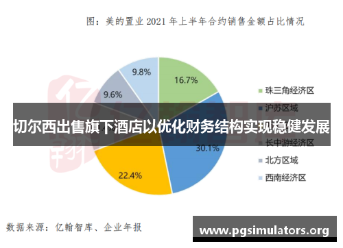 切尔西出售旗下酒店以优化财务结构实现稳健发展